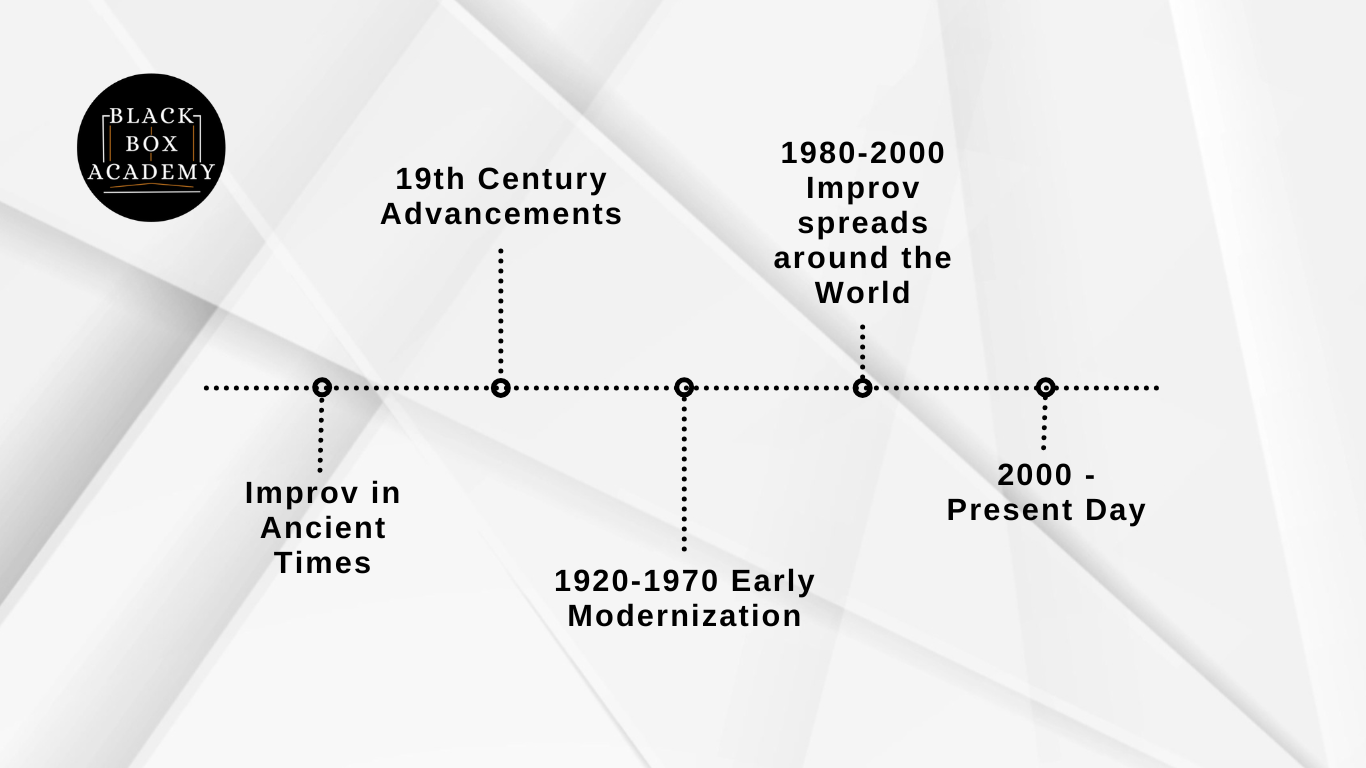 The World Wide History of Improvisational Theatre